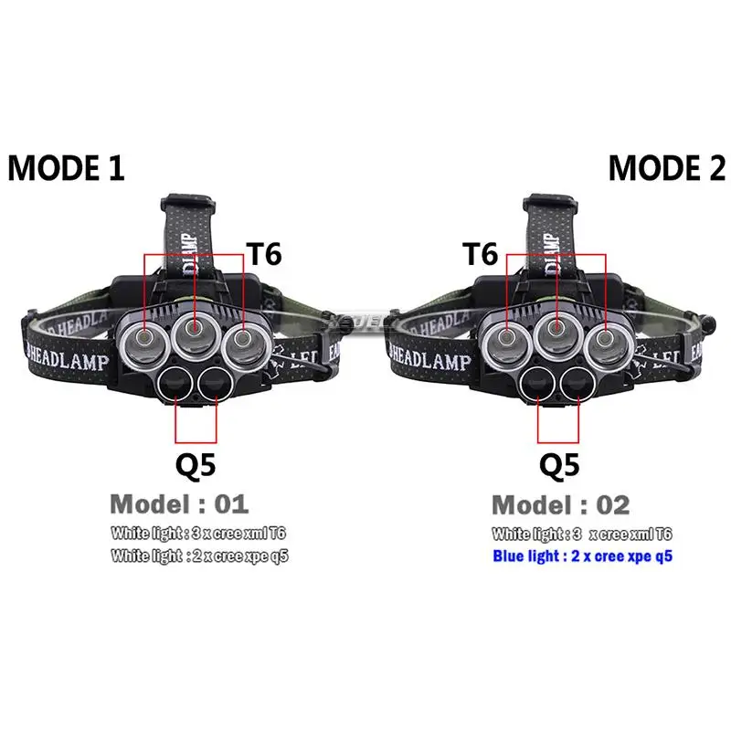 Galingas Led Žibintas T6+Q5 USB Įkrovimo Galvos Žibintuvėlis Žvejybos Mėlyna Šviesa Galvos Žibintų Dviračių Prožektorių šviesos Kempingas . ' - ' . 5
