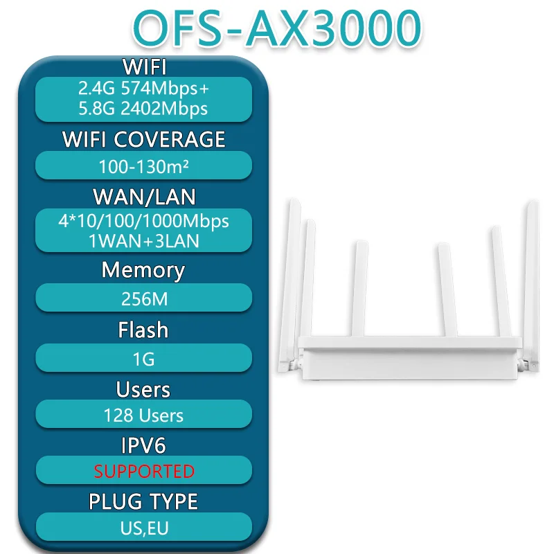 OPTFOCUS WIFI6 6e 3000Mbps Maršrutizatoriaus Wifi Gigabit 1G Flash VPT AKIŲ WIFI 6 AX3 Maršrutizatorius 5DBi Antena Wifi Roteador Wifi 6 Maršrutizatorius . ' - ' . 5