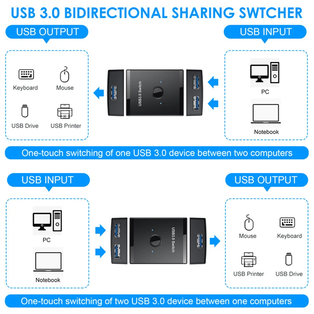 USB KVM Switch Selektorių USB 3.0-2.0 Switcher Hub Dėžutėje 2 VNT Uosto Bendrinimo Printer/Scanner/Klaviatūra/Pelė . ' - ' . 3